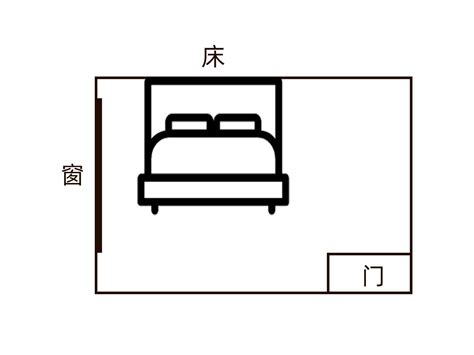 床跟大門同方向